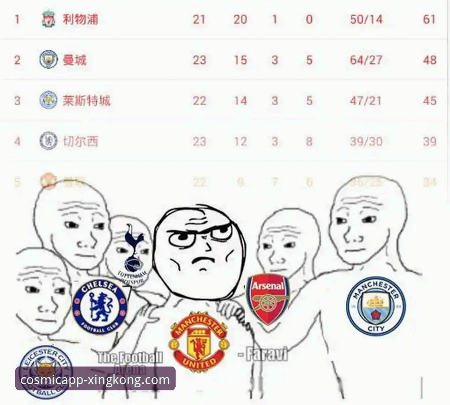 英超五月积分榜深度解析与星空平台观赛指南