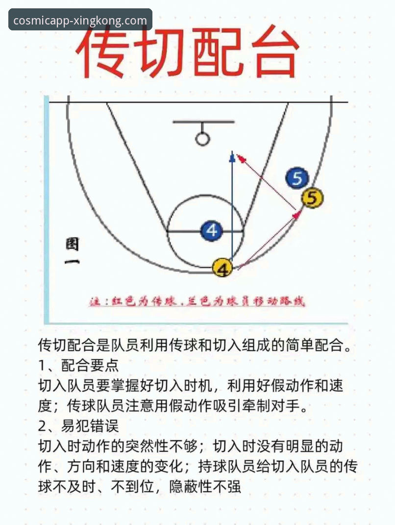 广东男篮逆转宁波实战教程：如何在星空娱乐平台看懂关键球