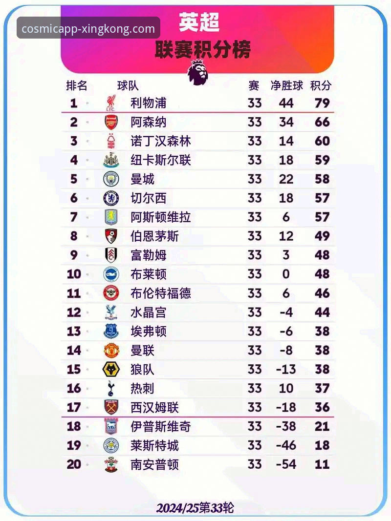 英超五月积分榜深度解析与星空平台观赛指南